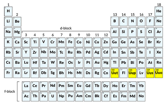 Moans Precondition Distribution How many elements are there in the Periodic Table? - iGCSE Science Courses